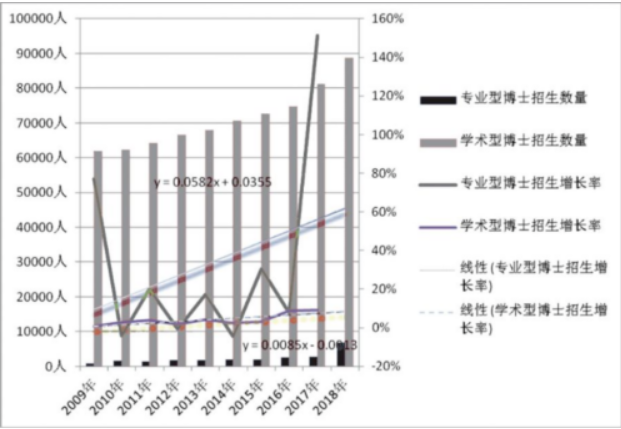 专业博士和学术博士之间究竟有多大区别？企业高管选哪种更好？